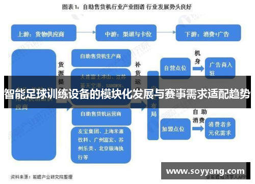 智能足球训练设备的模块化发展与赛事需求适配趋势